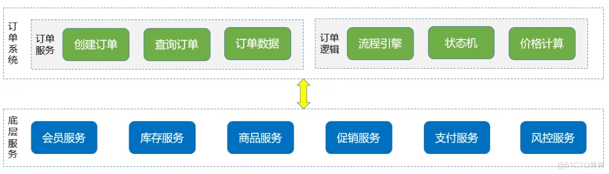 软件架构分类方法 软件架构分析方法_软件架构分类方法_33